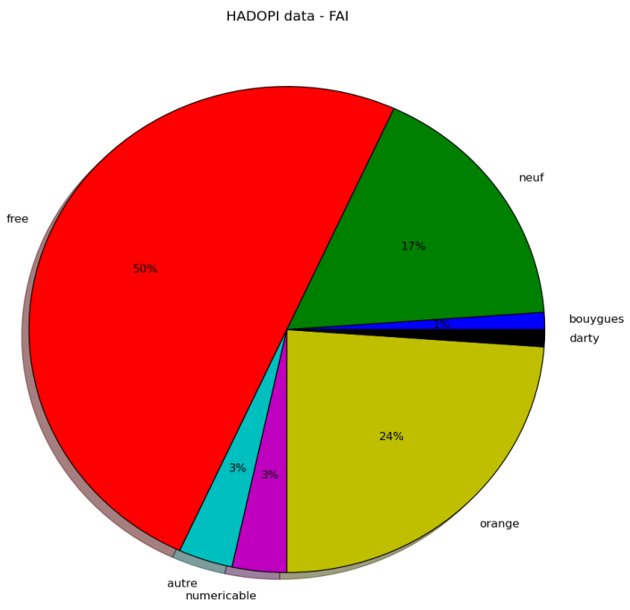 HadoPy-Data