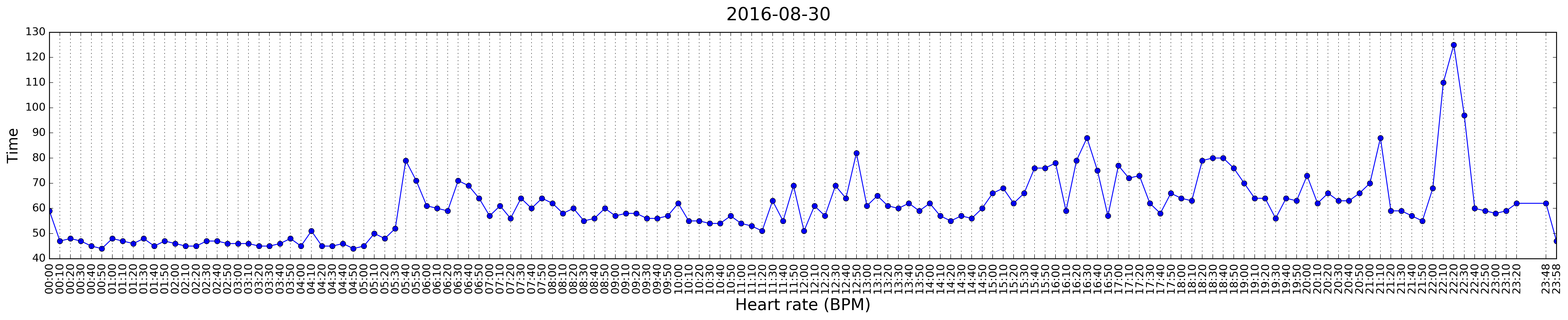 2016-08-30-heart